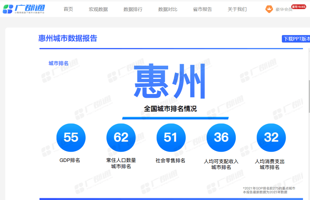 走进广东：祝贺惠州gdp增速领跑全省（惠州城市数据报告）