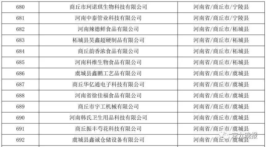 正在公示，商丘37家入选