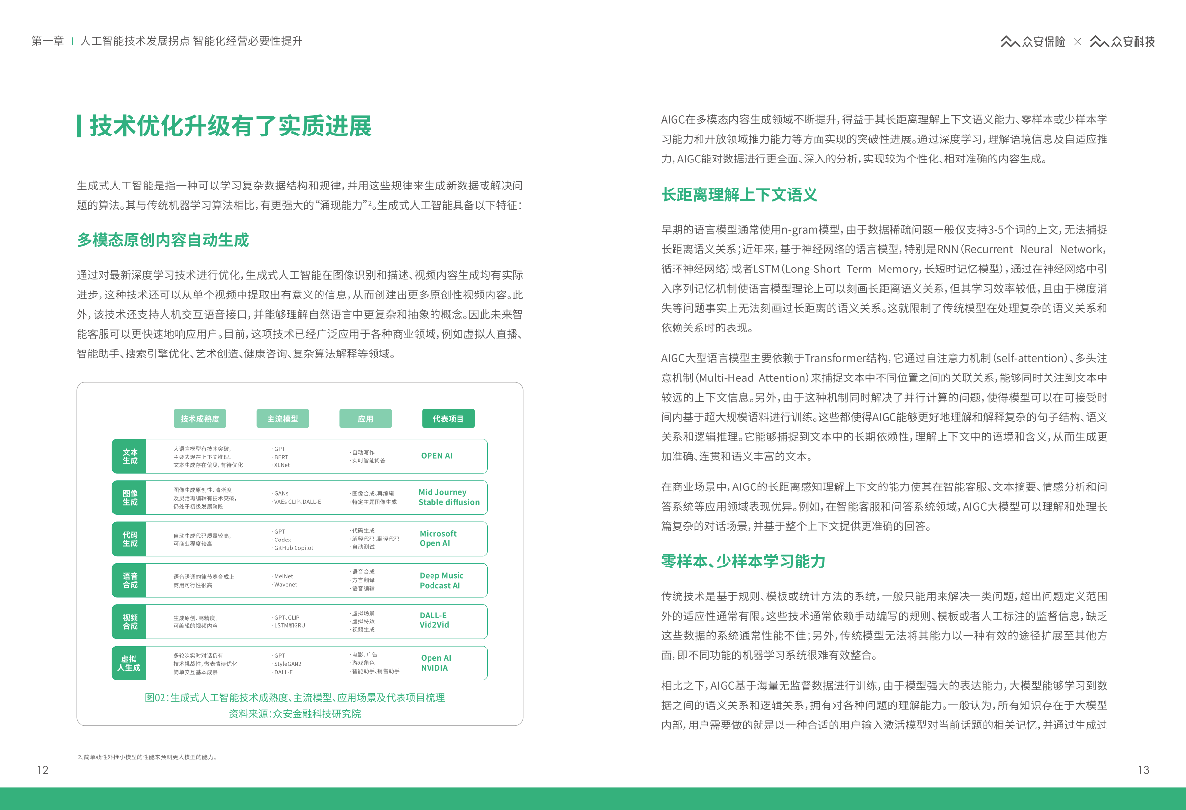 🔥2023,AIGC革命?探索AI创造的新可能💥 🔥2023,AIGC革命?探索AI创造的新可能💥