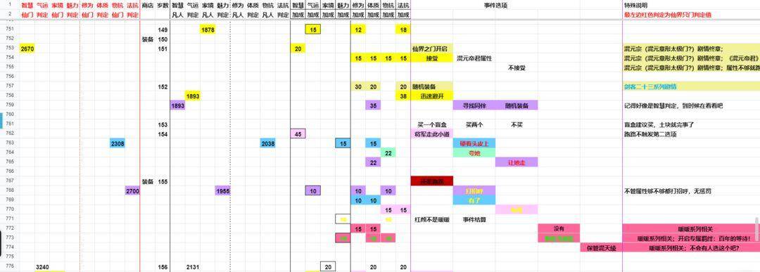 对峙到底游戏攻略