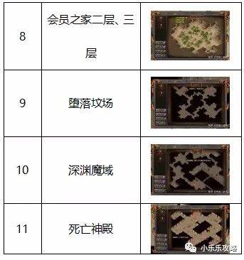 传奇霸主新手最全最详细攻略宝典，传奇霸主包服折扣。