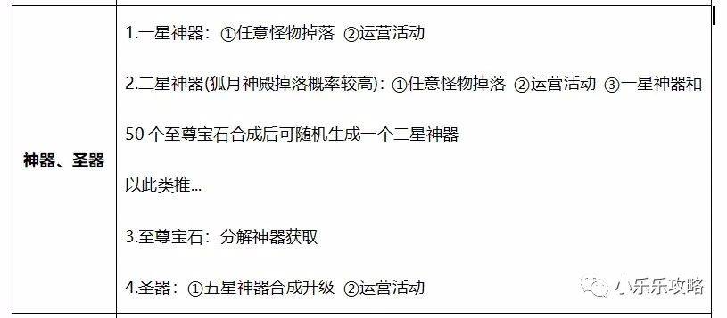 传奇霸主新手最全最详细攻略宝典，传奇霸主包服折扣。