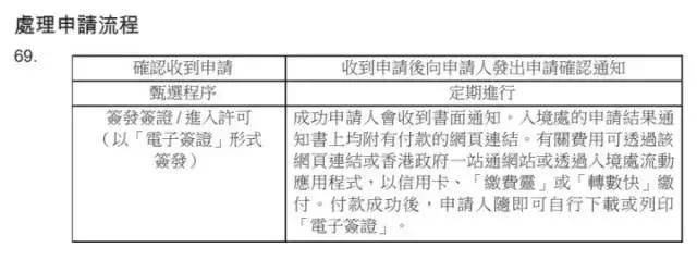 香港优秀人才入境半岛体育计划20232022丨申请条件_打分_流程攻略以及好处解读！(图4)