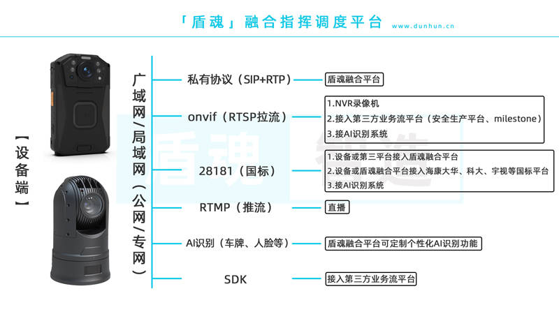 单机版-4G版-5G版那三种执法记录仪该怎么选？