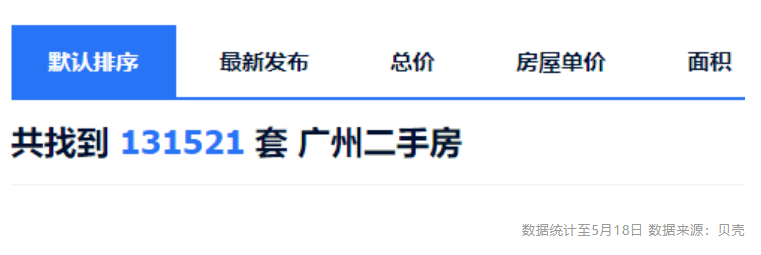 二手房挂牌攀升的主力军居然是这些房子bsport体育(图2)