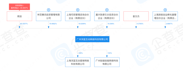 崩铁最大竞品出现，重返未来1999营销揭秘，回合制二游天花板再被捅破？