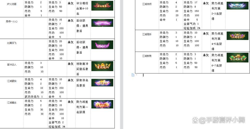 热血江湖手游根底攻略-称号篇