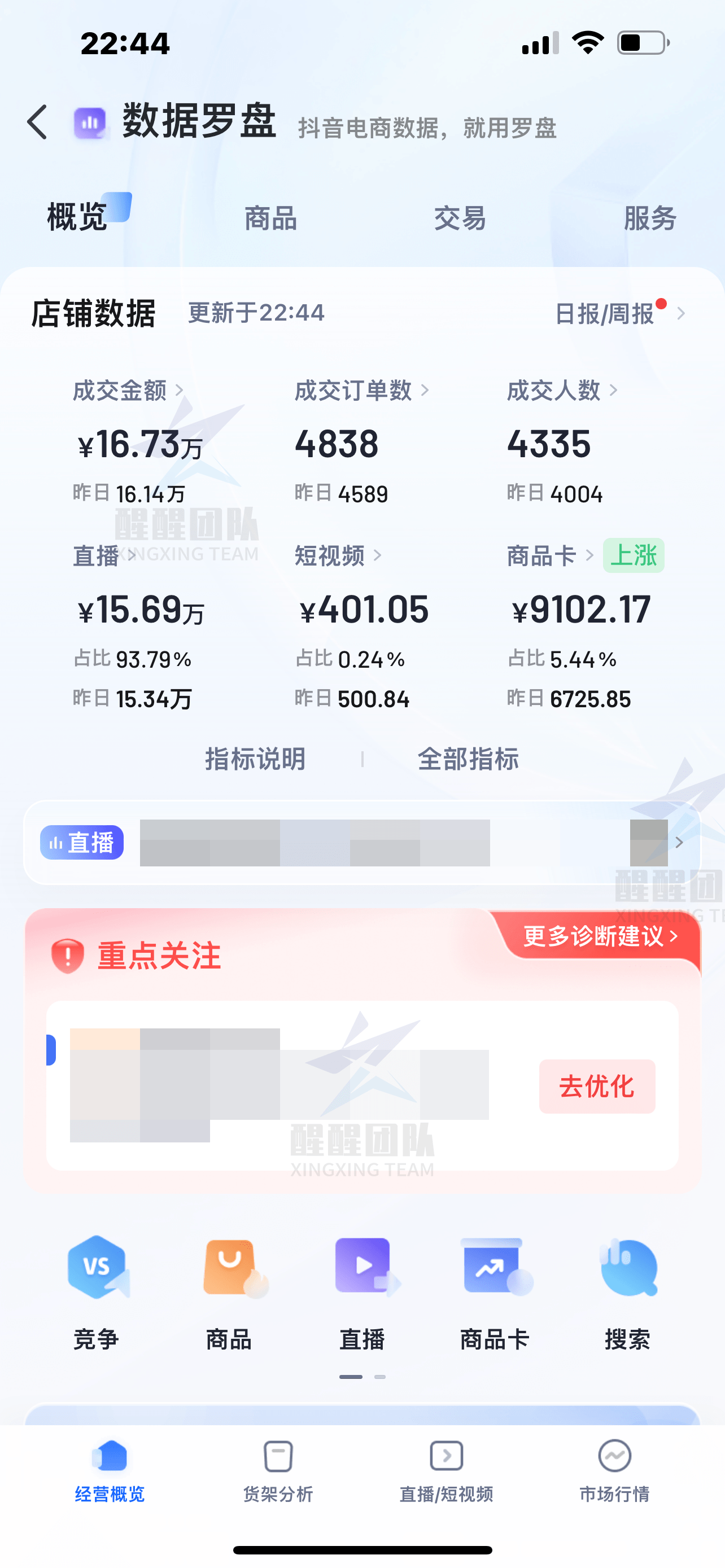 抖音交易扣几个点