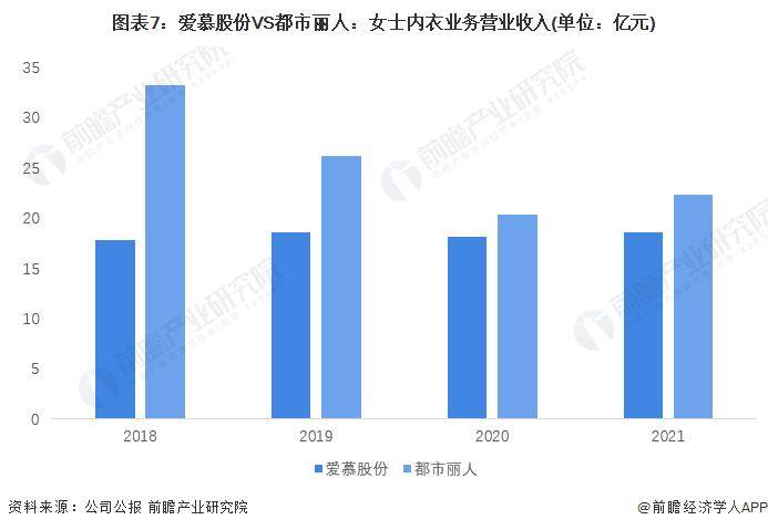 【行业前瞻】2023-2028年中国女士内衣行业发展分析OG真人(图7)