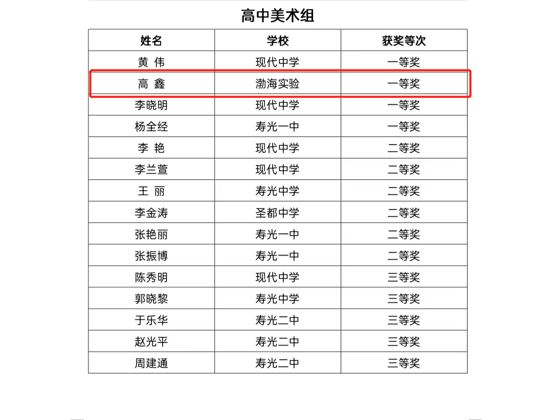 im体育聚焦学校热点 关注校园动态---寿光渤海实验学校五月校园月刊(图25)