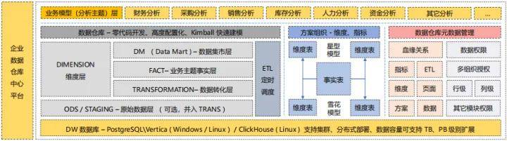 全网最详细的商业智能BI知识讲解开云体育 开云平台(图17)