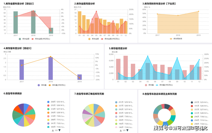 全网最详细的商业智能BI知识讲解开云体育 开云平台(图11)