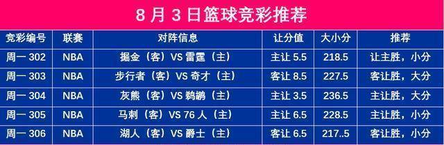 CBA盘口与数据深度__今日CBA盘口分析·大小分策略·球队档案篮球大小分什么意思