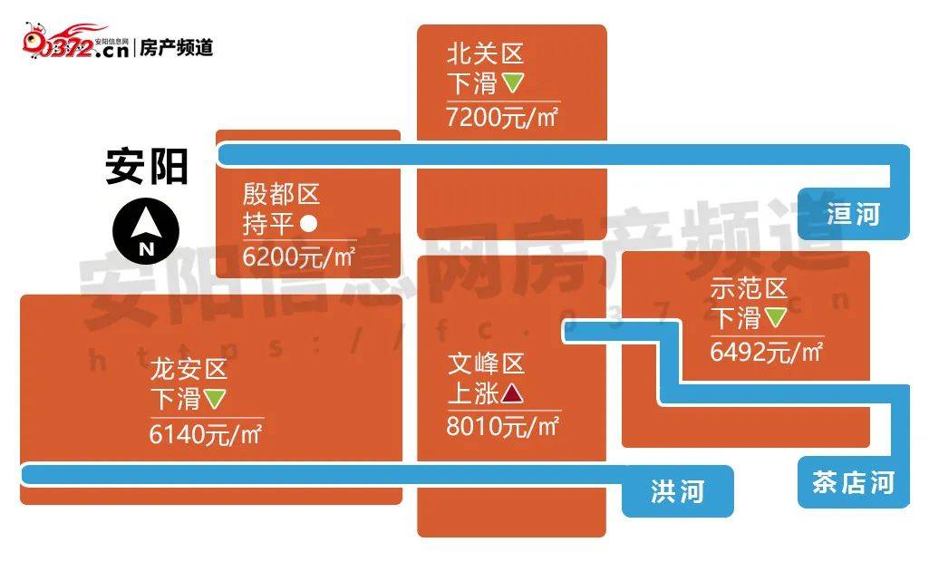 6月安bsport体育阳房价出炉！这个区涨了你离买房还有多远？(图2)