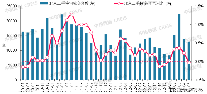 最新！2023年5月十大城市二手房房价地图bsport体育(图3)