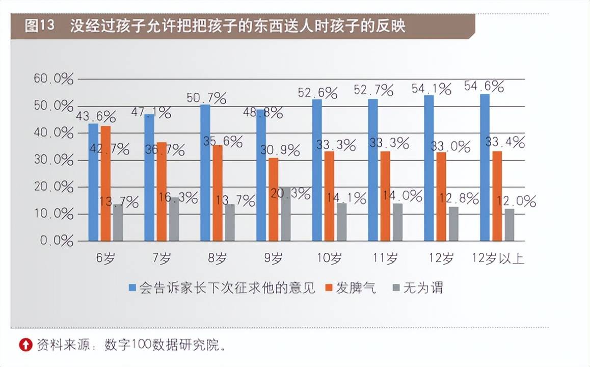 九游会J9 J9九游会2023中国儿童财商教育现状观察(图16)