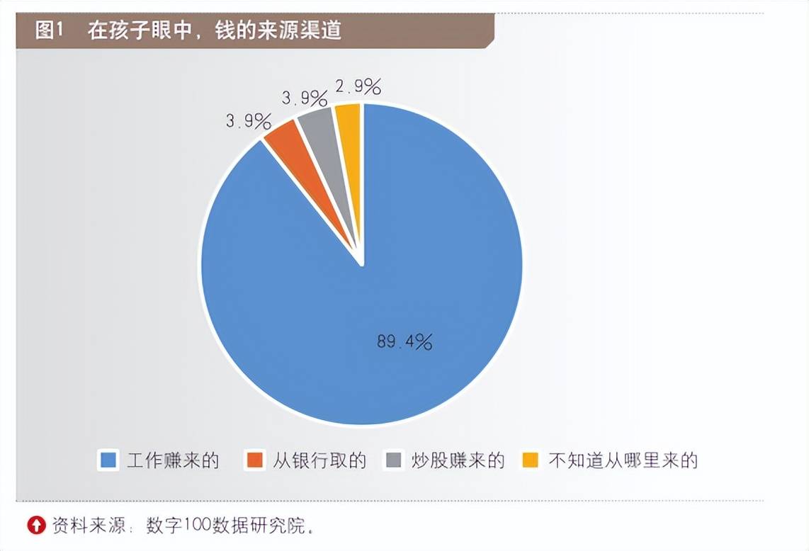 九游会J9 J9九游会2023中国儿童财商教育现状观察