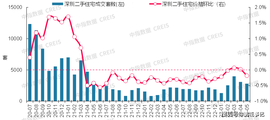 最新！2023年5月十大城市二手房房价地图bsport体育(图9)