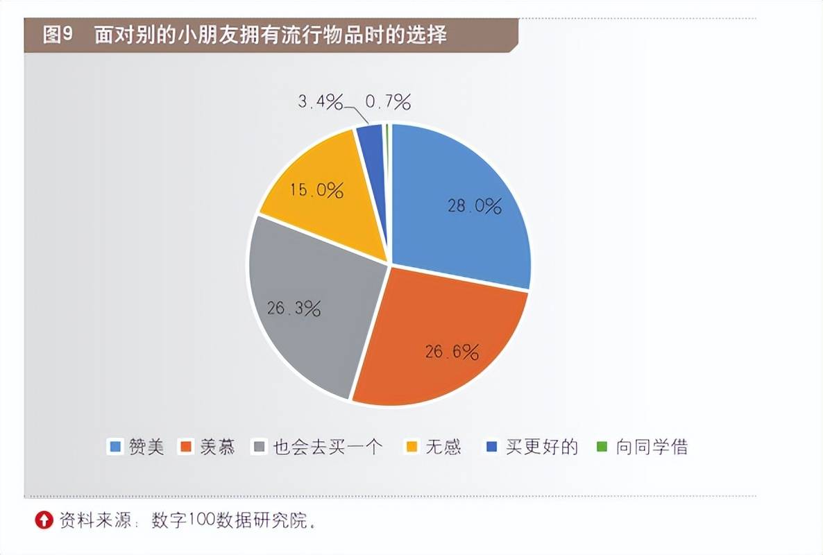 九游会J9 J9九游会2023中国儿童财商教育现状观察(图11)