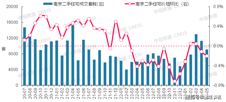 最新！2023年5月十大城市二手房房价地图bsport体育(图13)