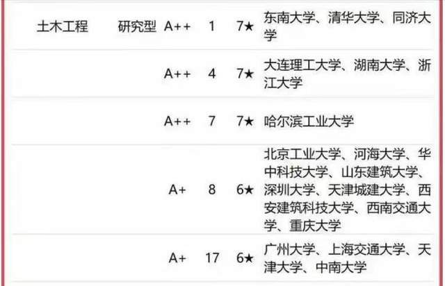 im体育土木工程2023高校档次排名：同济大学引领山东建筑大学居第4档(图1)