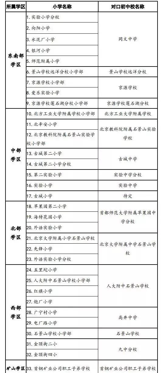 CQ9电子 CQ9传奇电子北京石景山：新旧时代并存、重工业基地而今的一个华丽转身(图19)