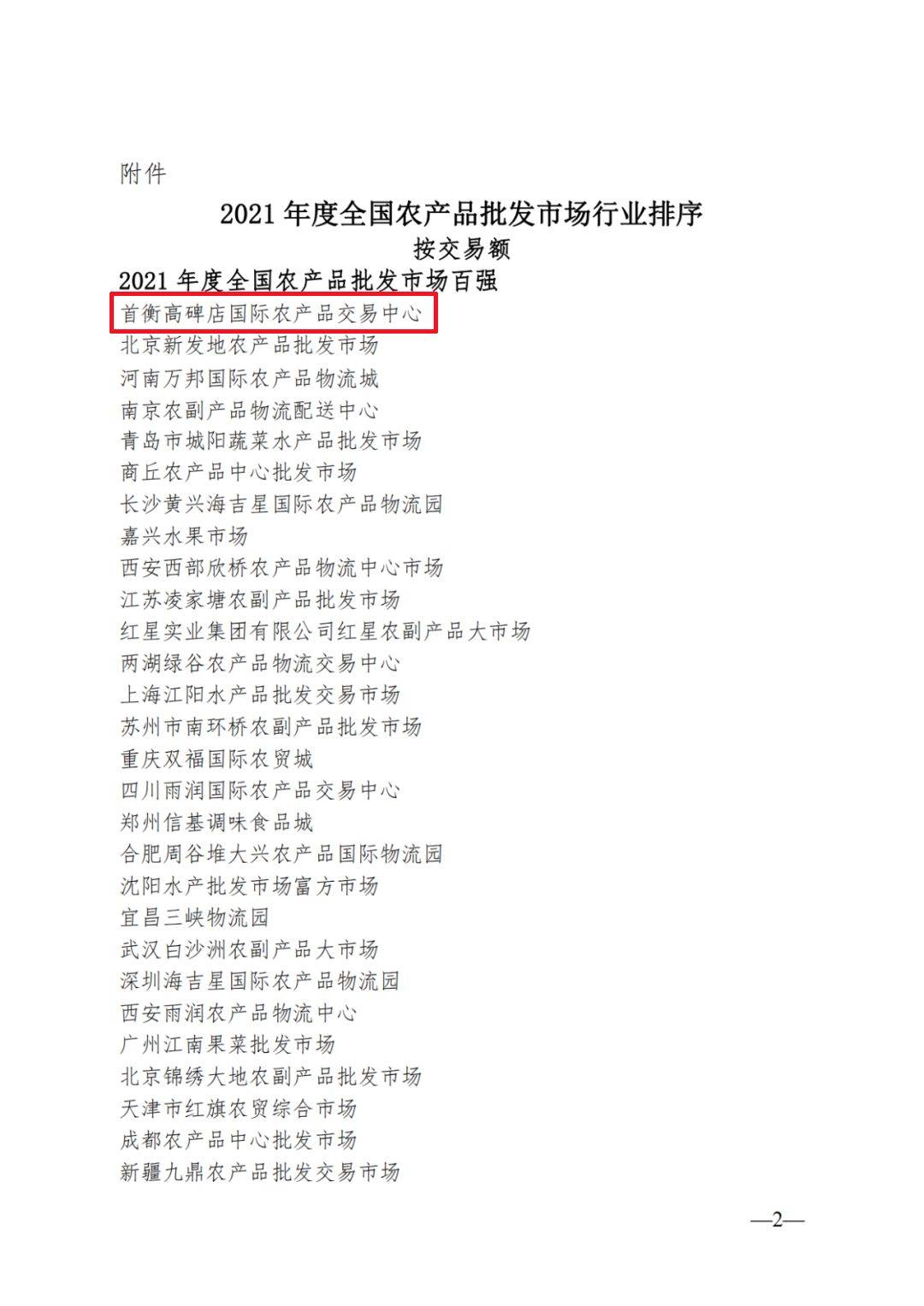 全国十强批发市场