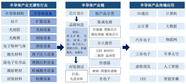 BBIN BBIN宝盈集团一文看懂半导体产业链(图6)