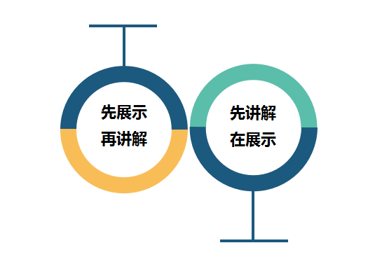 教师如何才能把PPT课件讲好