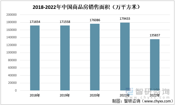 kaiyun登录入口登录APP下载：Kaiyun官方网站入口网址：【研究报告】2022年中国装修装饰行业市场分析、前景趋势报告——智研咨询发布(图9)