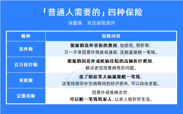 普通人买哪个保险好？购险必读！