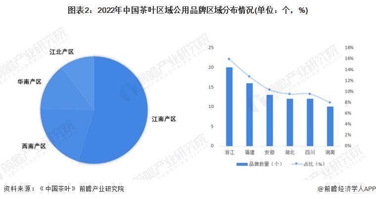 【前瞻分析】2023-2028年中国茶叶行业发展现状及前景分析(图3)
