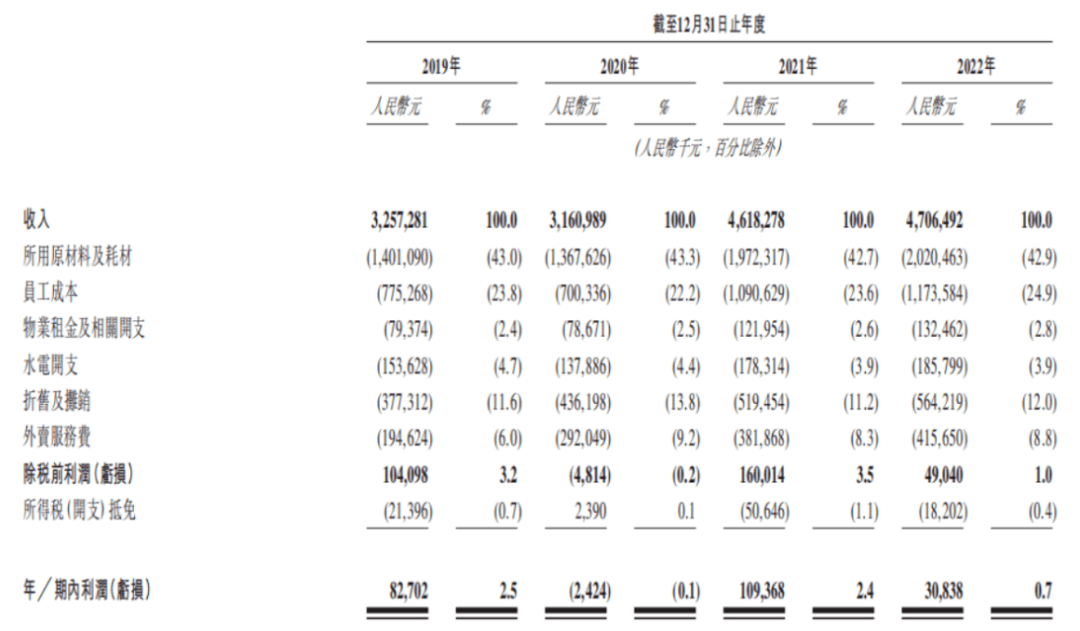 b体育一顿饭40+！打工人直呼“吃不起”的中式快餐如何打破价格魔咒？(图6)