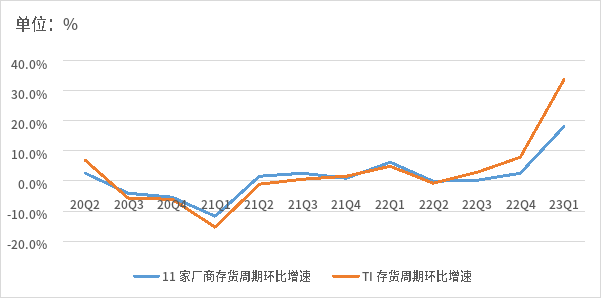 最新 芯片交期及价格趋势-icspec(图3)