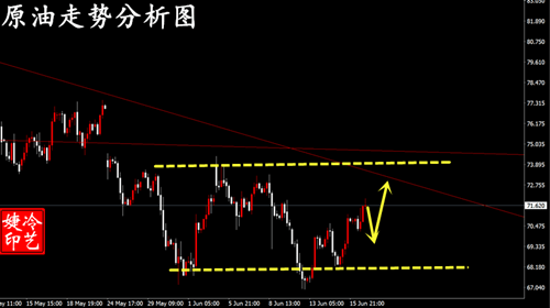 冷艺婕：6.20黄金晚间短多后高空 原油观望