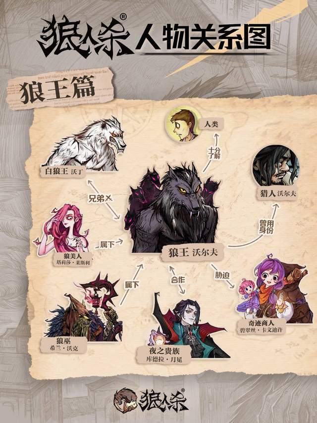 狼人杀人物大揭秘：狼王篇