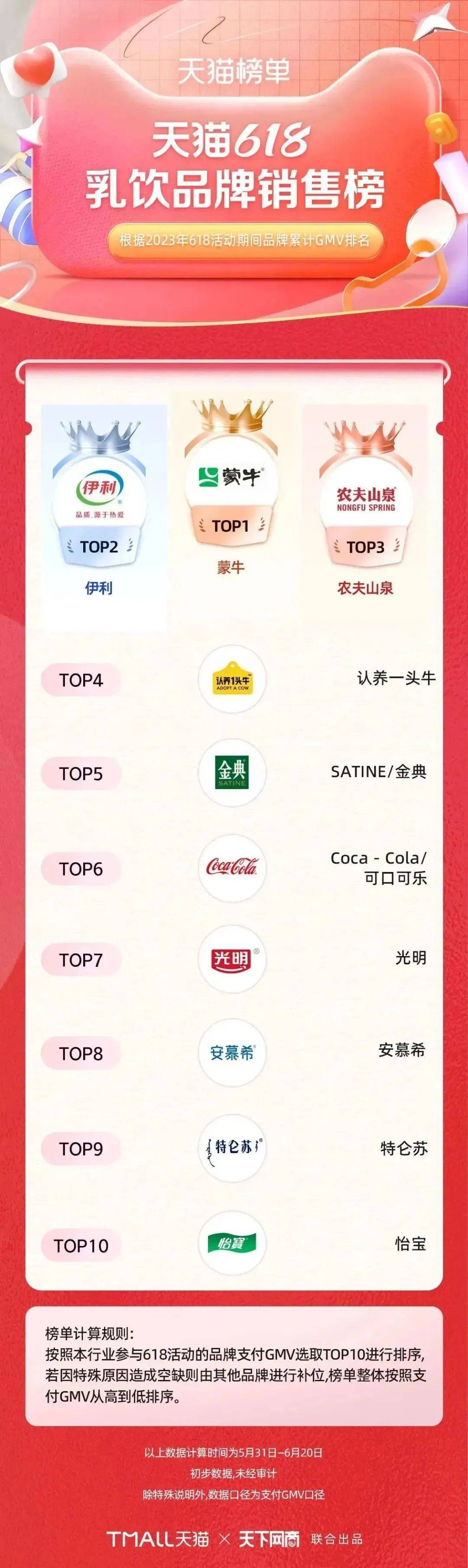  [618平台销量排行榜 2023]：年度最热销产品TOP 10