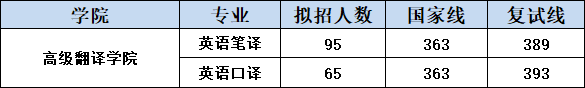 IM电竞 IM电竞app广外考研最热门七大专业！上榜不是没有理由的！(图11)