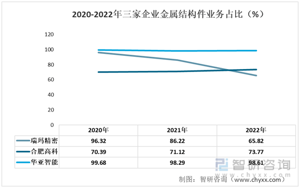 雷火电竞官方网站【市场分析】2022年中国金属结构件行业市场发展情况一览（重点企业对比分析）(图7)
