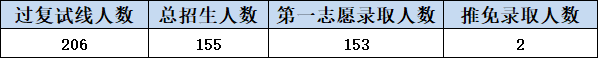 IM电竞 IM电竞app广外考研最热门七大专业！上榜不是没有理由的！(图8)