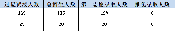 IM电竞 IM电竞app广外考研最热门七大专业！上榜不是没有理由的！(图14)