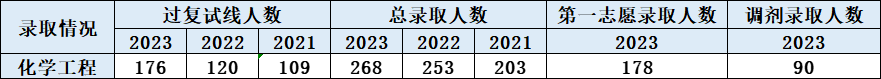 劝你报广工这考研专业招生名额250+！爱扩招还没人抢！kaiyun(图3)