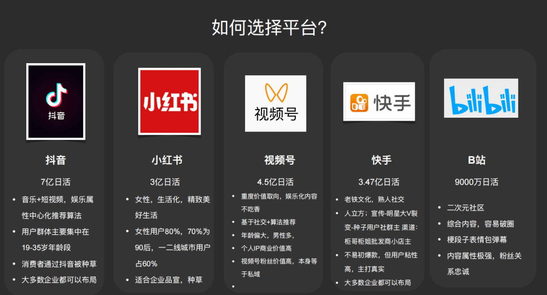 想买个抖音号要走什么平台?