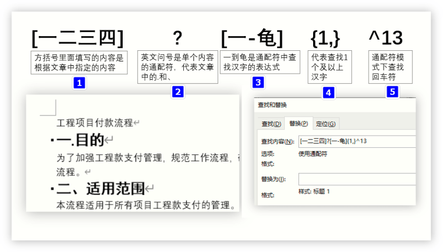 Word文档排版教程：批量给正文内容设置标题样式