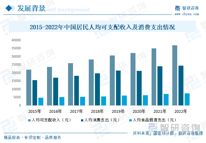pg电子平台收藏！一文看懂2023年中国烧烤行业全景速览及未来市场前景（智研咨询发布）(图7)