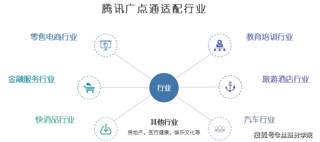 开云腾讯广点通成为广告主信息流投放平台的首选(图4)