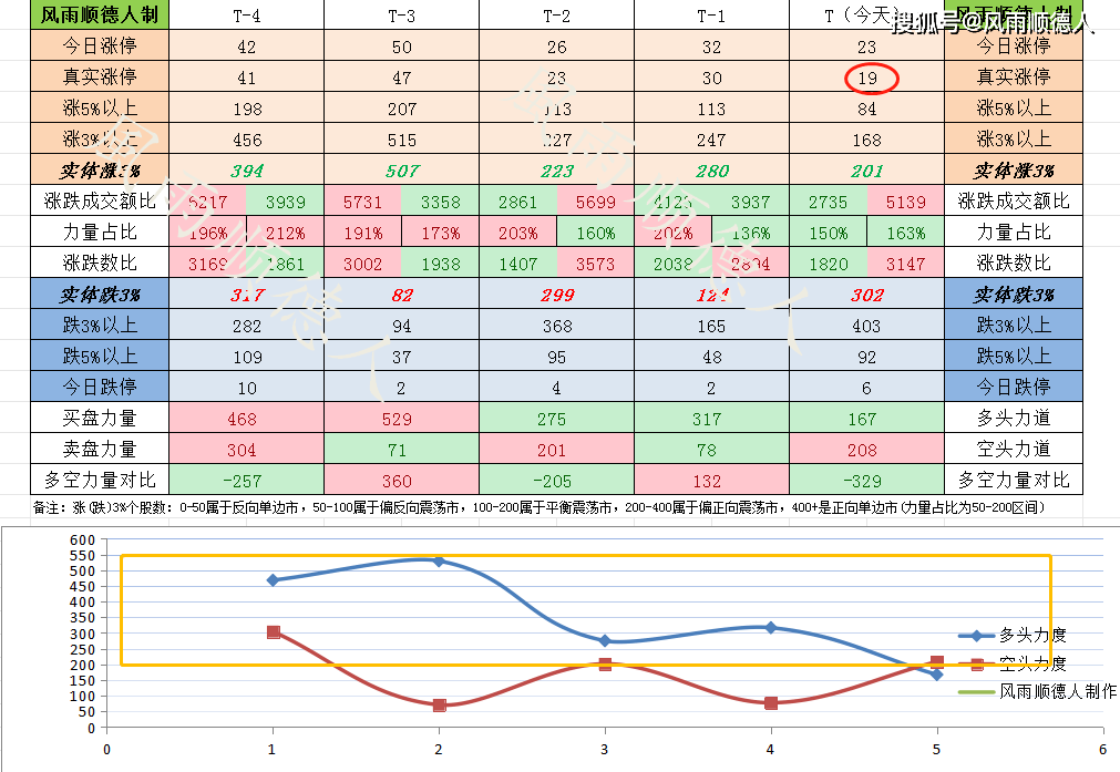 数据前瞻：财长访华结束谈球吧体育“七翻身”没有出现下周A股要防守？(图4)