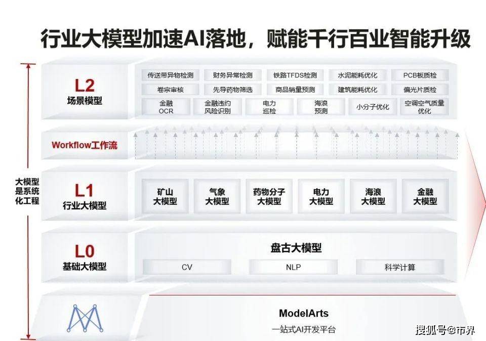 5bfd3dd9fc204e0d8c4a35440e6c1f54.jpeg 同行业和场景的需求进行灵活组合;