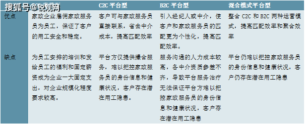 2023家政行业市场发展趋势分析：随着我国社会老龄化日渐严重催生行业快速发展(图1)