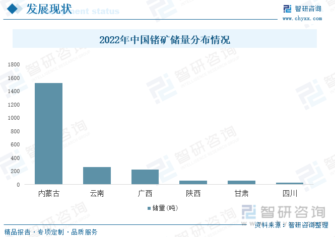 洞察趋势！智研咨询发布锗报告：深入了解2023年中国锗行业市场全景分析(图7)
